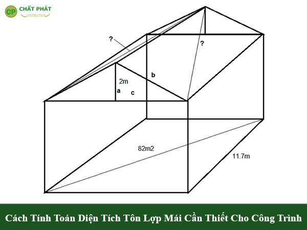 Cách tính toán diện tích tôn lợp mái cần thiết cho công trình